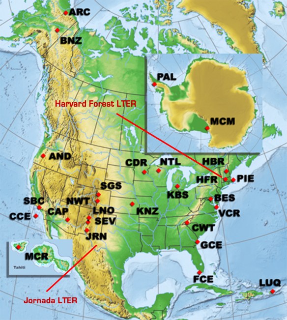 LTER Network HFR JRN